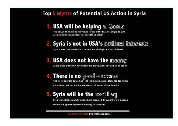 PHOTO: TOP 5 Myths of Potential US Action in Syria